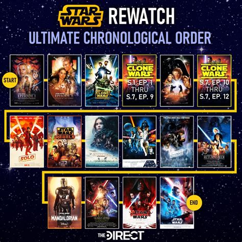 star wars the clone wars animated watch order|star wars chronological order shows.